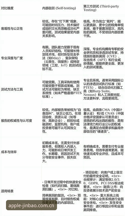 金宝搏平台靠谱吗安卓版 金宝搏平台安卓版靠谱吗?老用户实测对比:官方版vs第三方下载的差异